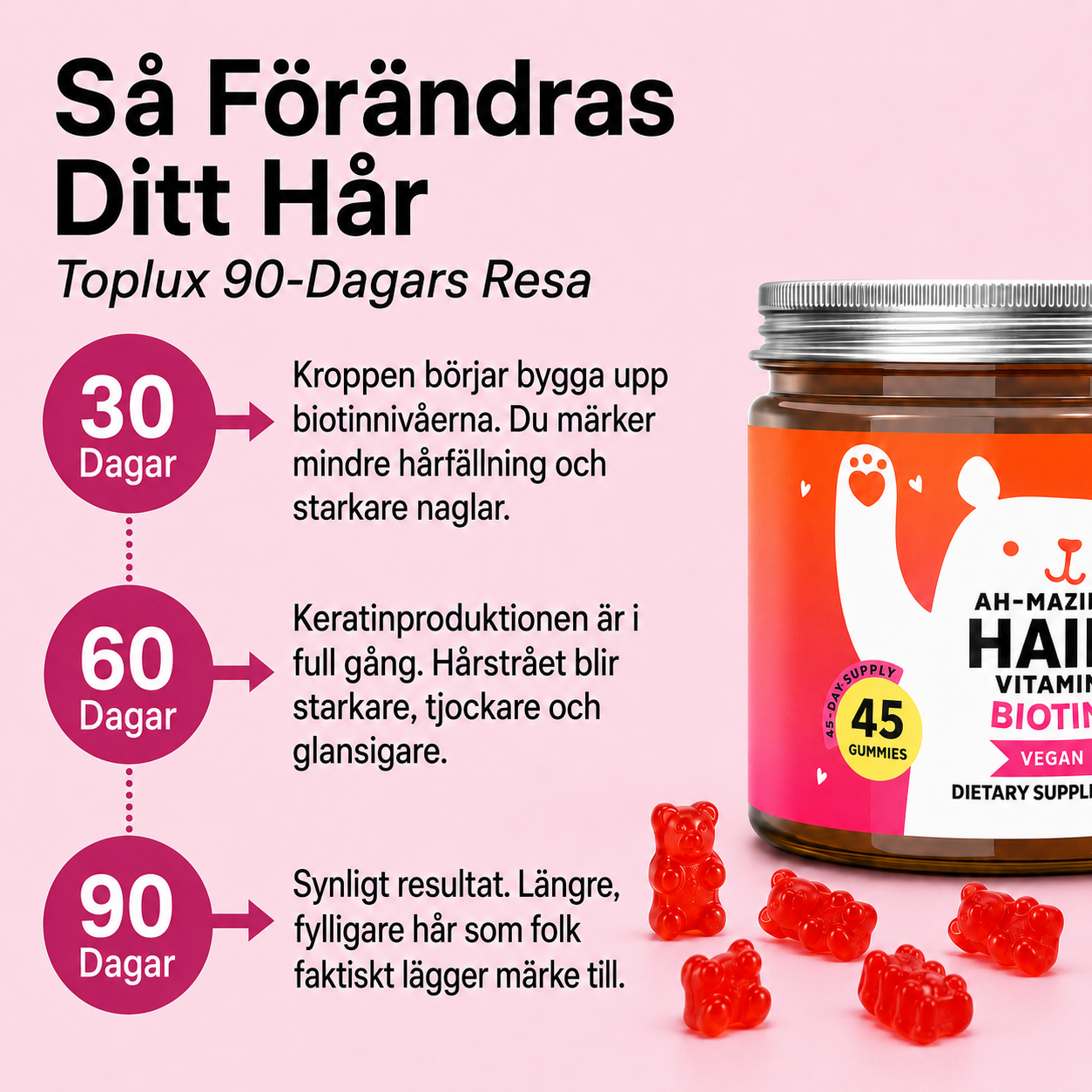 Biotin Gummies – För Längre, Tjockare & Starkare Hår