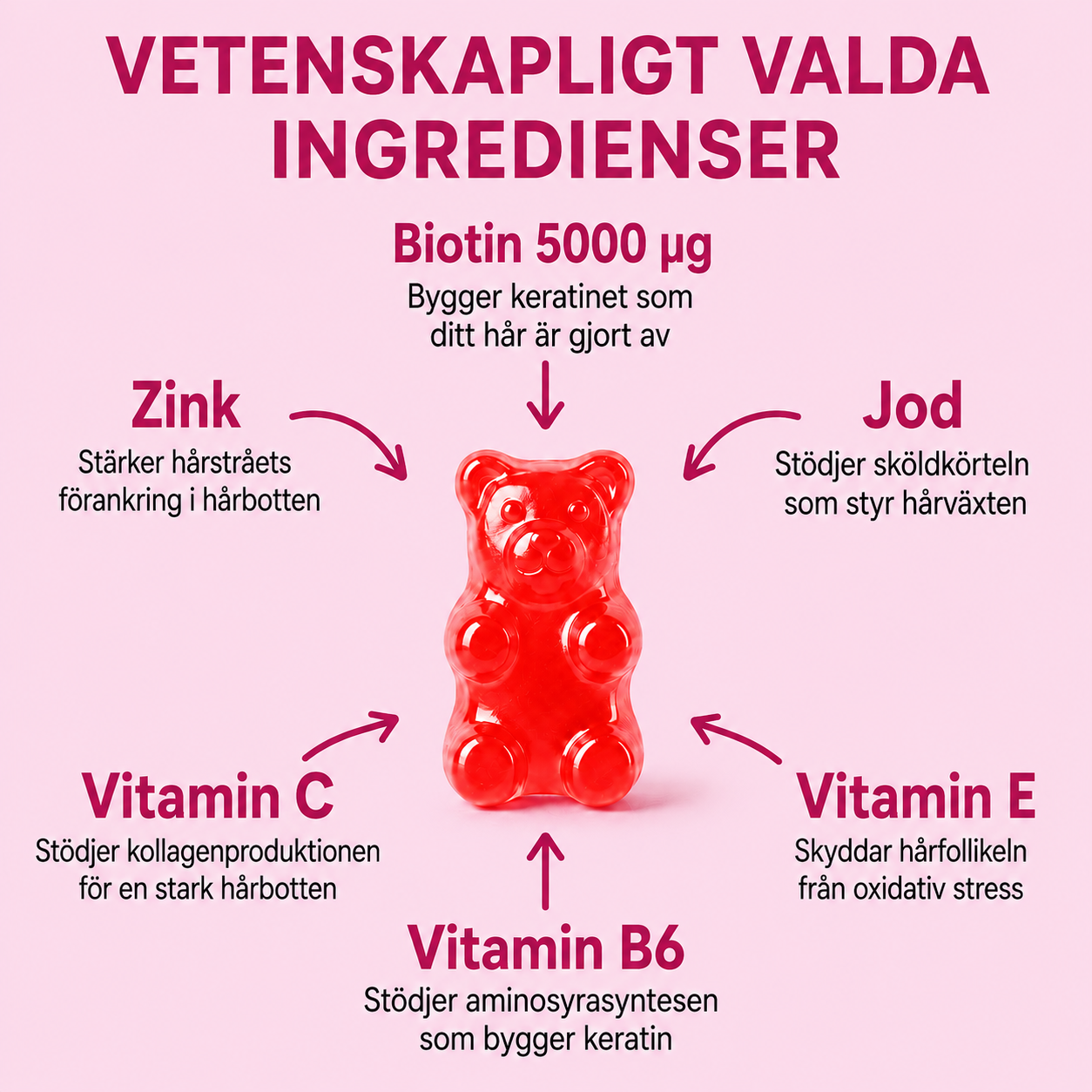 Biotin Gummies – För Längre, Tjockare & Starkare Hår