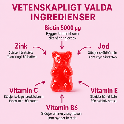 Biotin Gummies – För Längre, Tjockare & Starkare Hår